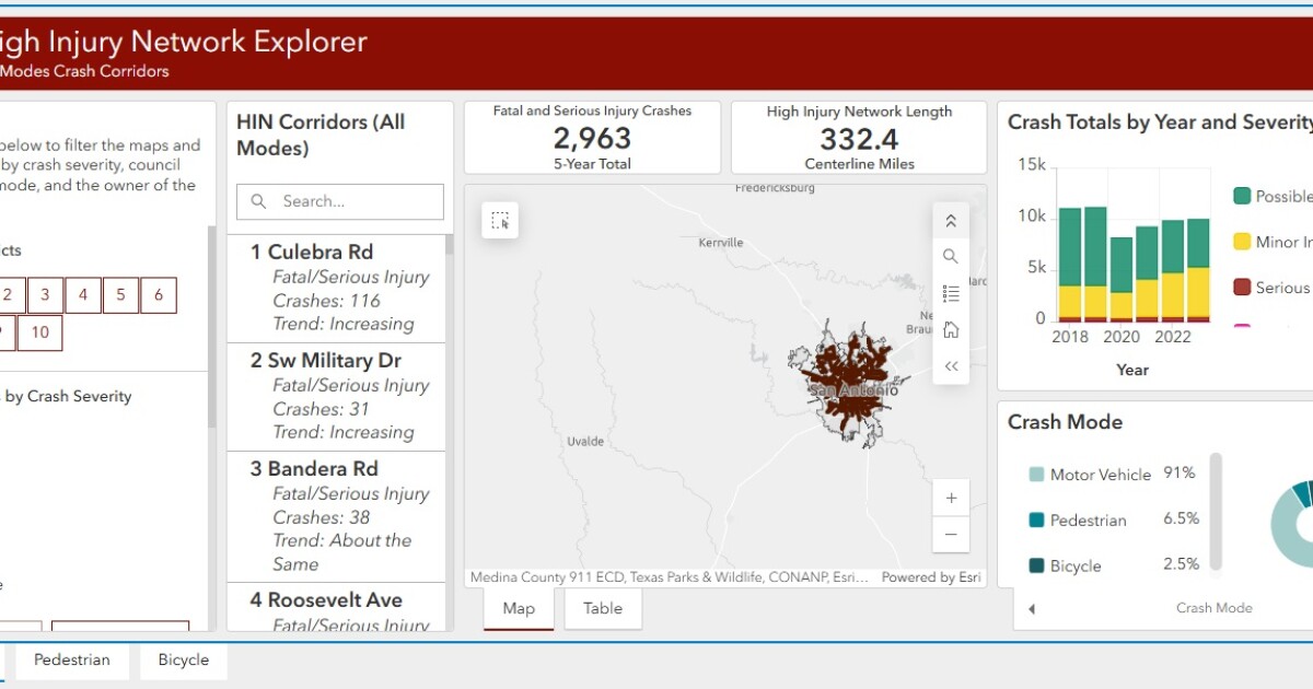 City of San Antonio launches interactive tool as part of safety campaign to mitigate number and severity of crashes
