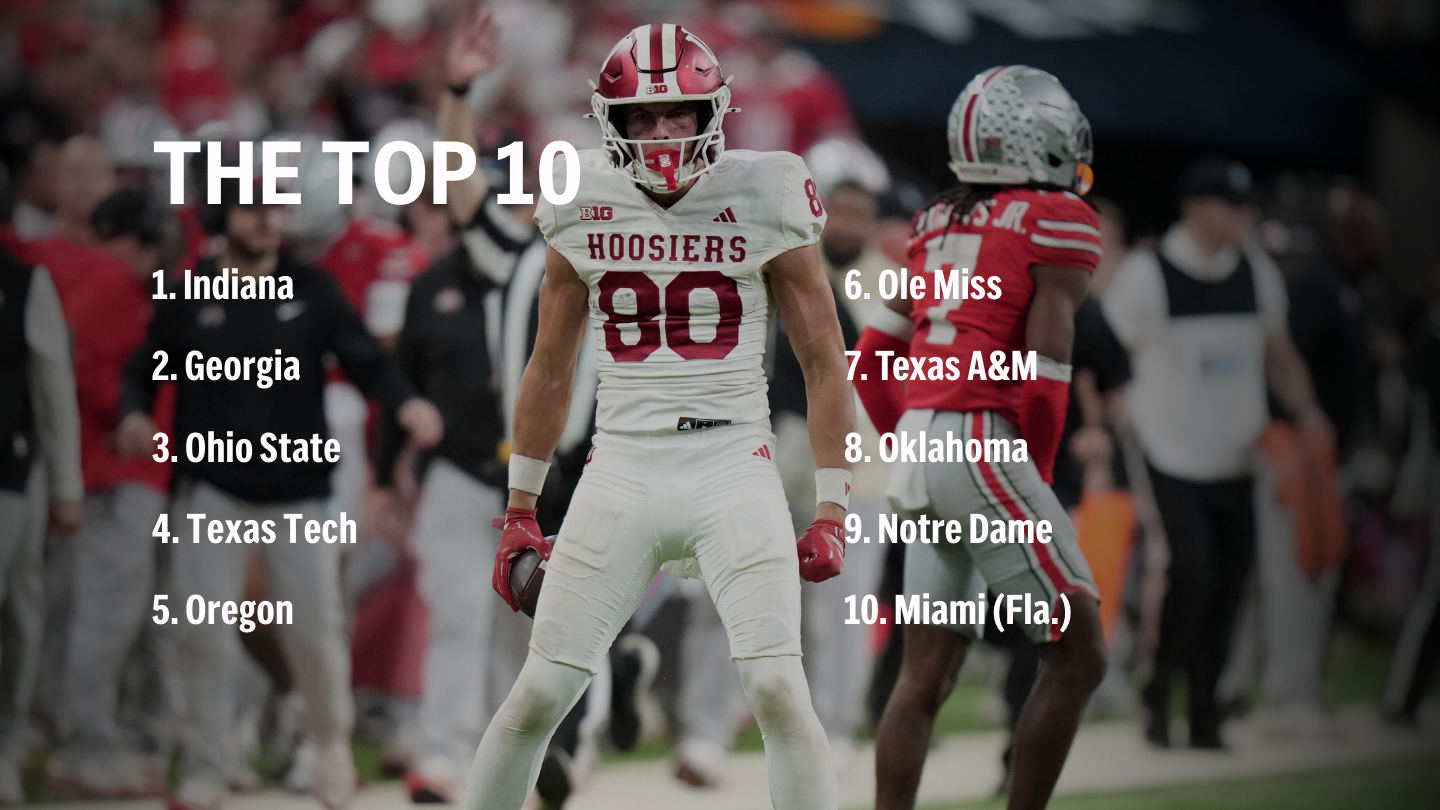 AP Top 25 live updates: Rankings shake up ahead of College Football Playoff