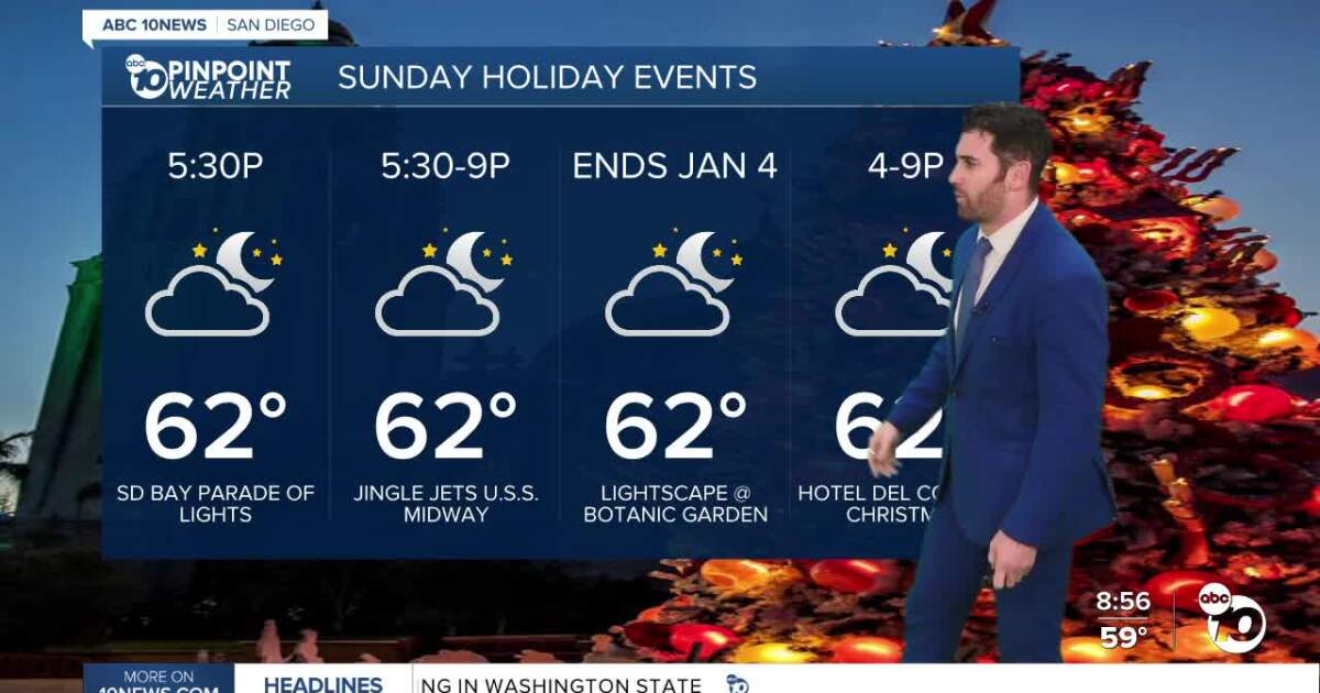 More fog and more warmth