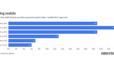 Visa and Mastercard push mobile wallet strategies | PaymentsSource