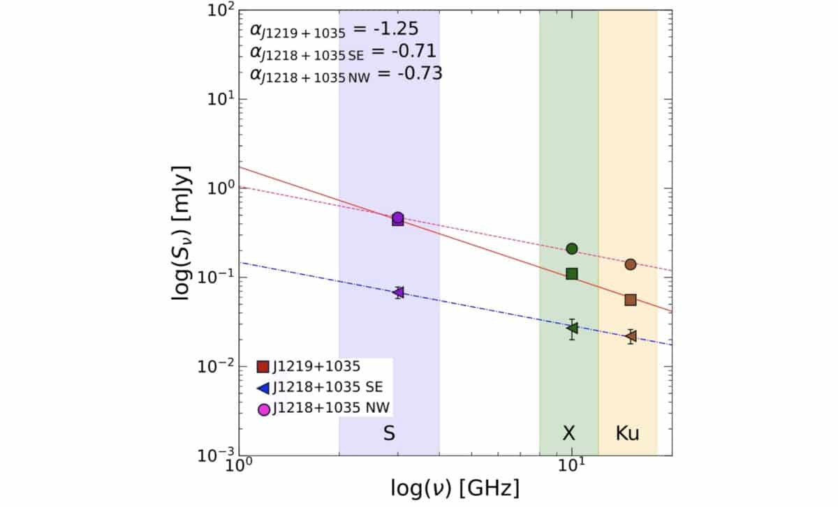 Vla Radio Spectrum Of All Cores In J12181219+1035. ©the Astrophysical Journal Letters