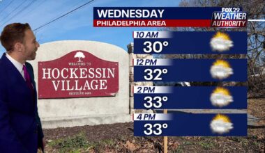 New Year's Eve weather: Cold, blustery evening ahead for Philadelphia area