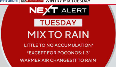 Wintry mix, rain to impact morning commute in Philadelphia area Tuesday. Here's the forecast.