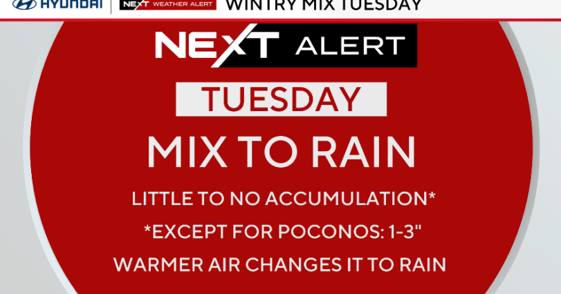 Wintry mix, rain to impact morning commute in Philadelphia area Tuesday. Here's the forecast.