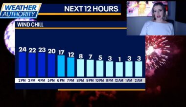 Chicago Weather: More snow, clouds and cold temps for New Year's Eve