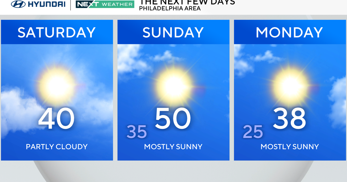 Chilly Saturday, pleasant weather ahead for holiday travel in Philadelphia region. Here's the forecast.