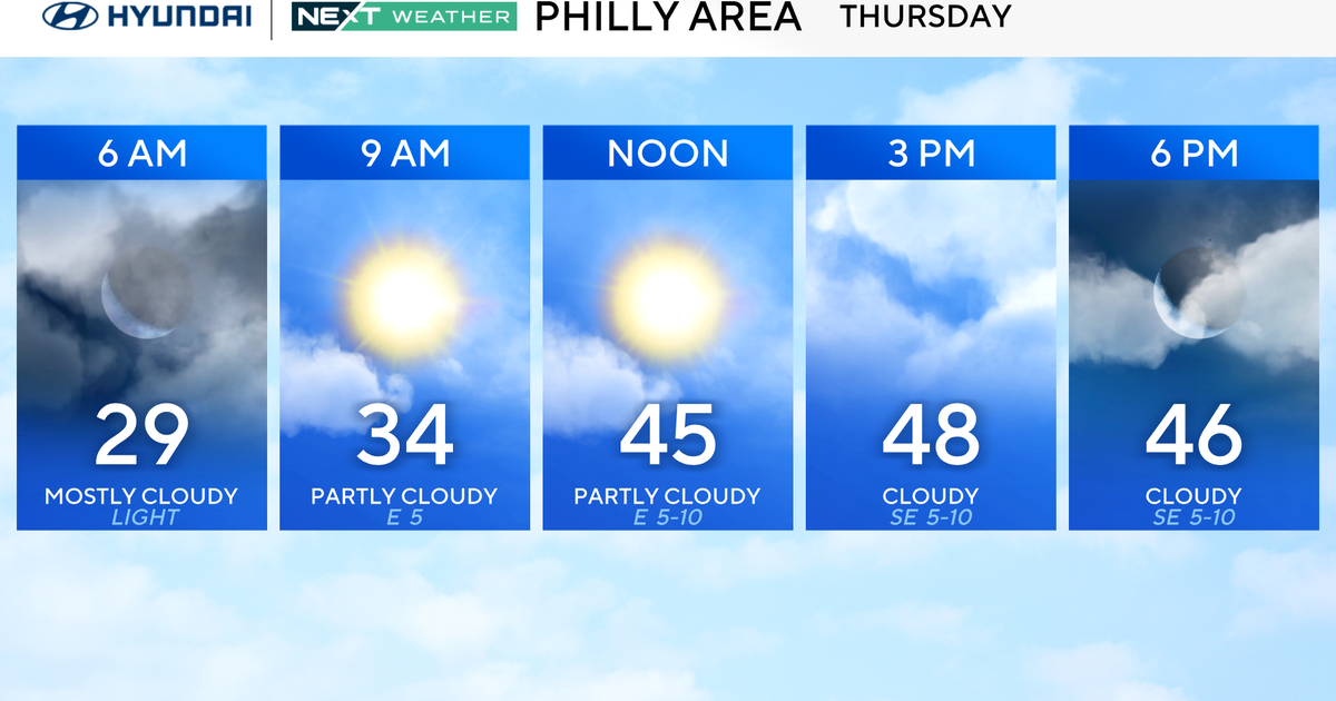 Cold remains in Philadlephia region Wednesday, but warmup on the way 