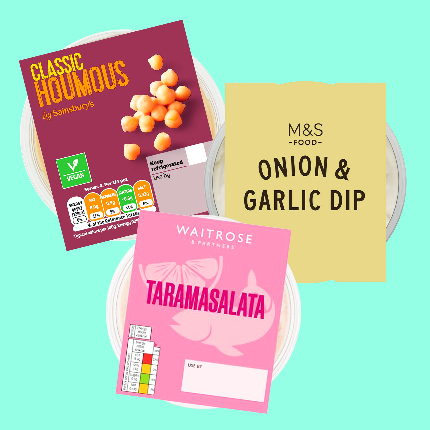 Three dips with nutritional information on their labels, including Sainsbury's Classic Houmous, M&S Onion & Garlic Dip, and Waitrose Taramasalata.