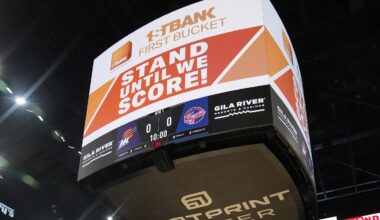 Examining Phoenix's 2022 Season Series