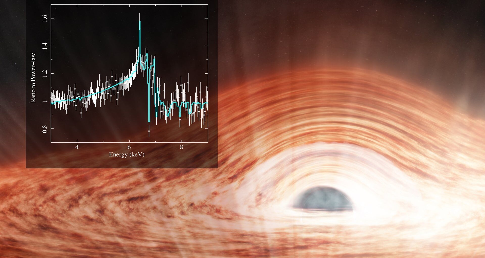 Artist's rendering of the innermost regions around the SMBH at the center of MCG-6-30-15 and the spectra obtained by XRISM/Resolve (inset). Credit: CfA/Melissa Weiss