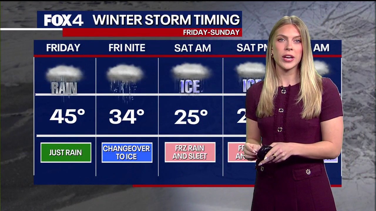 Dallas weather: Winter storm 2026 forecast