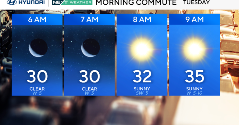 Milder Tuesday in Philadelphia region, tracking storms later this week. Here's the weather forecast.