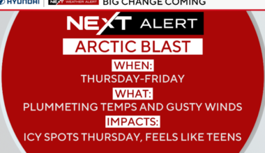 Temps plummet Thursday in Philadelphia region after overnight rain showers. Here's the weather forecast.