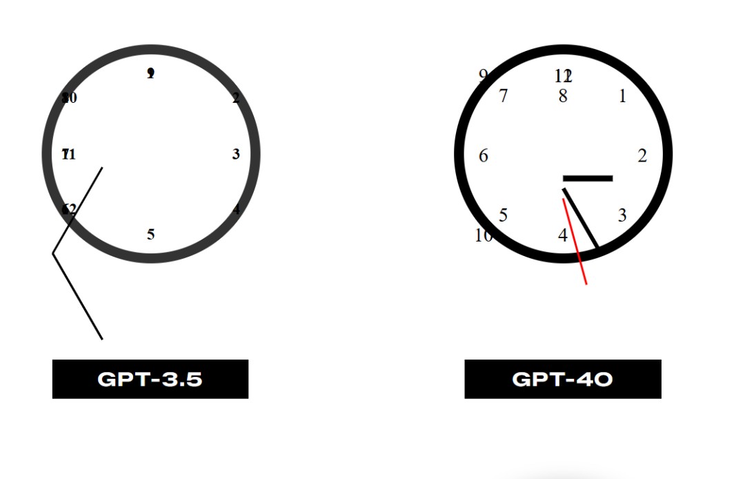 Why AI Struggles to Draw the Humble Clock