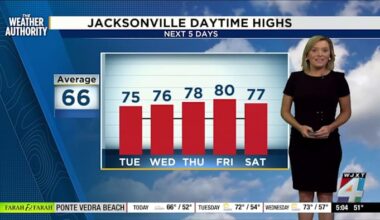 What you can expect this week across Northeast Florida, Southeast Georgia