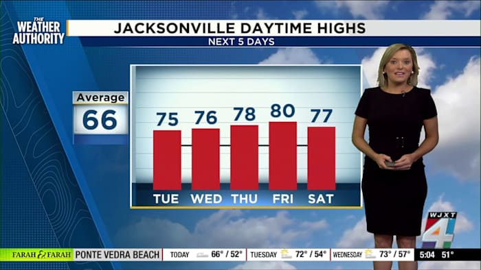 What you can expect this week across Northeast Florida, Southeast Georgia