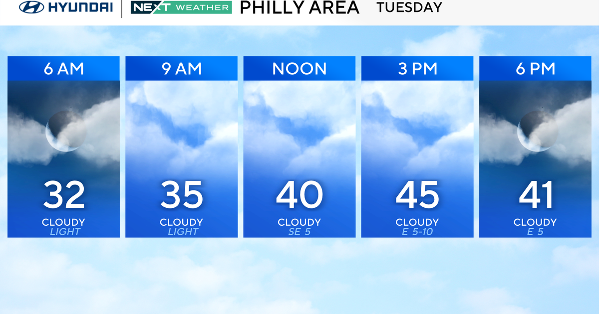 Milder Tuesday in Philadelphia region, warmer temps on the way. Here's the weather forecast.