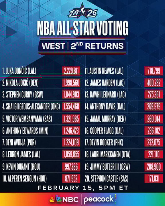 All-Star West Fan Returns