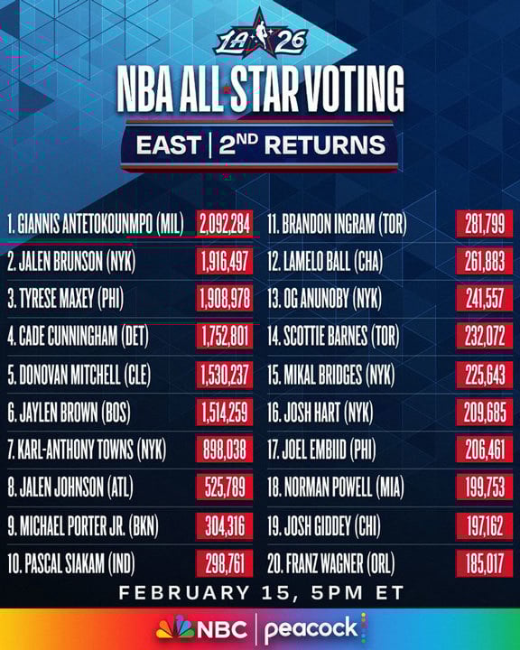 All-Star East Fan Returns