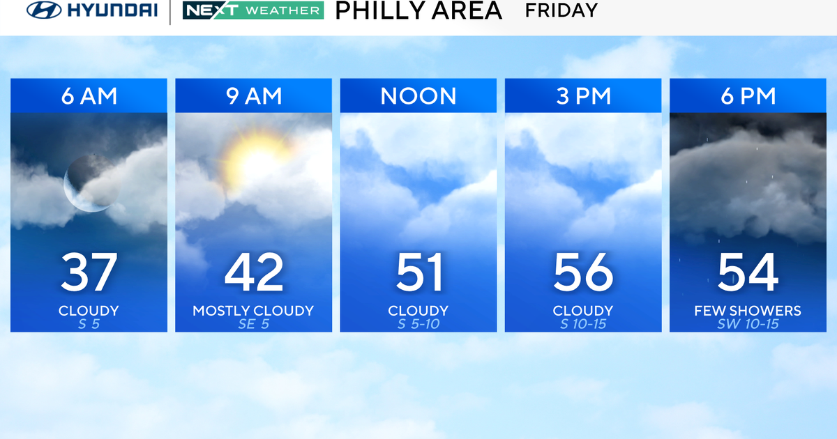 Scattered showers to hit Philadelphia region Friday. Here's the weather forecast.