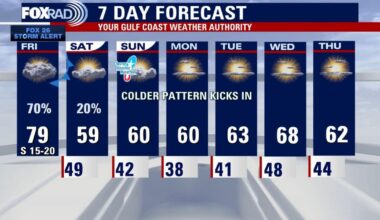 Houston weather: Strong storms for Friday, FOX 26 Storm Alert