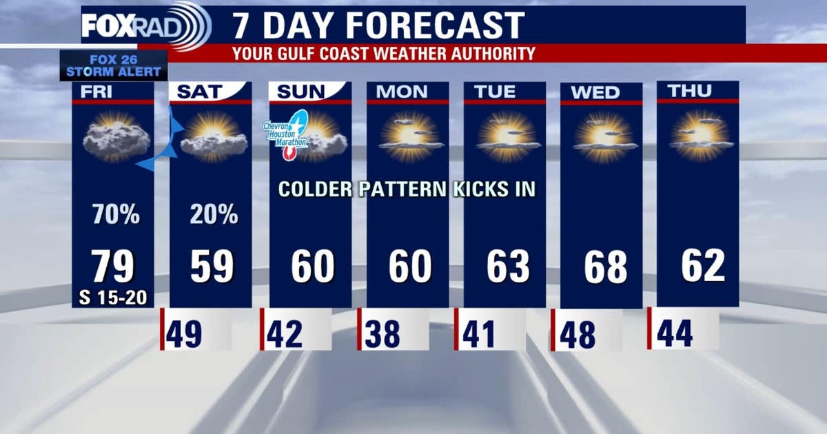 Houston weather: Strong storms for Friday, FOX 26 Storm Alert