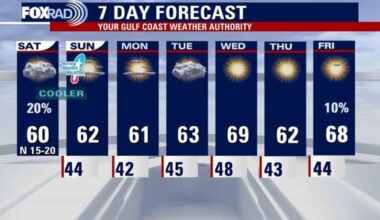 Houston weather: Chilly week ahead following cold front