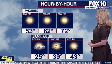 Arizona weather forecast: Warm up happening this week across the state