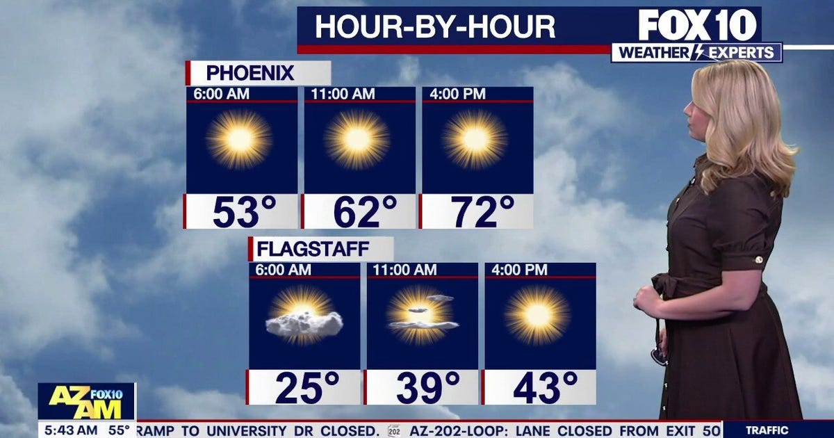 Arizona weather forecast: Warm up happening this week across the state