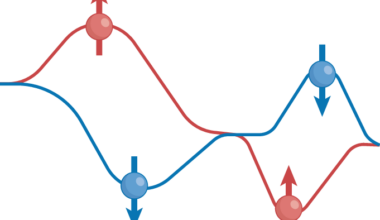 An alternate chapter in magnetism