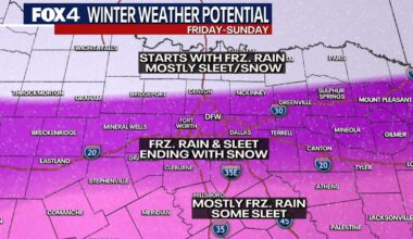 Dallas weather: Wintry mix of snow and ice expected to hit North Texas this week