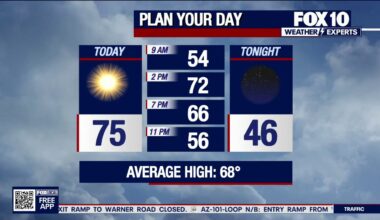 Arizona weather forecast: Unseasonably warm temperatures in Phoenix
