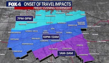 Dallas weather: Extreme Cold Watch in effect as wind chills hit -6°; snow totals could reach multiple inches