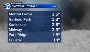Chicago weather forecast, today: Snow totals so far Sunday, slick roads amid Winter Storm Warning | LIVE RADAR
