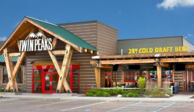 Twin Peaks restaurants to remain open following bankruptcy filing