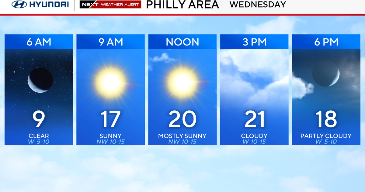 Dangerously cold Wednesday in Philadelphia region, tracking another storm. Here's the weather forecast.
