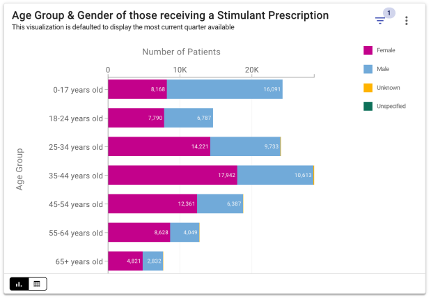 Demographic data for the third quarter of 2025 from data.ct.gov