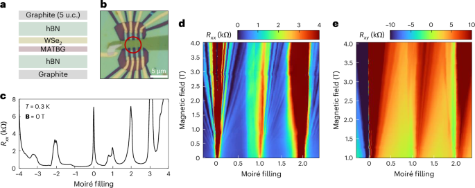 Optical control of orbital magnetism in magic-angle twisted bilayer graphene