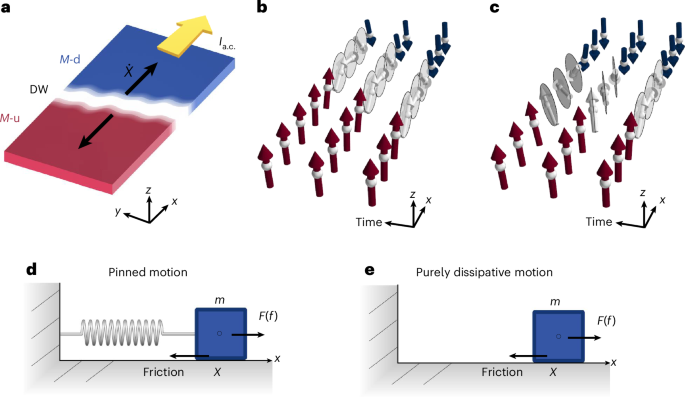 Emergent electric field induced by dissipative sliding dynamics of domain walls in a Weyl magnet