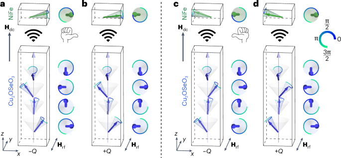 Mode locking between helimagnetism and ferromagnetism