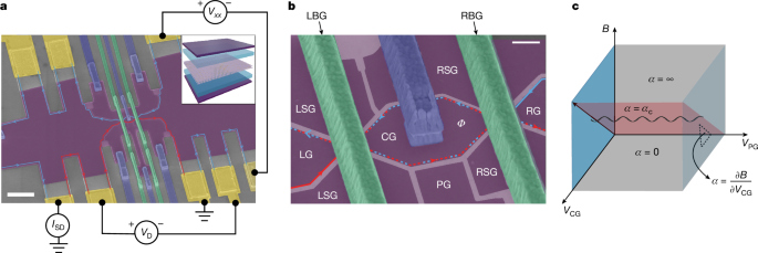 Aharonov–Bohm interference in even-denominator fractional quantum Hall states