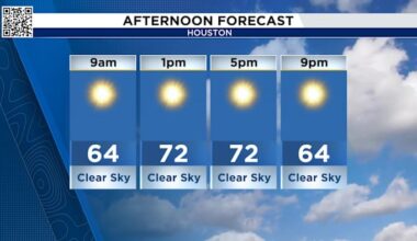 Tracking a front, but Saturday is trending warm and sunny in Houston.