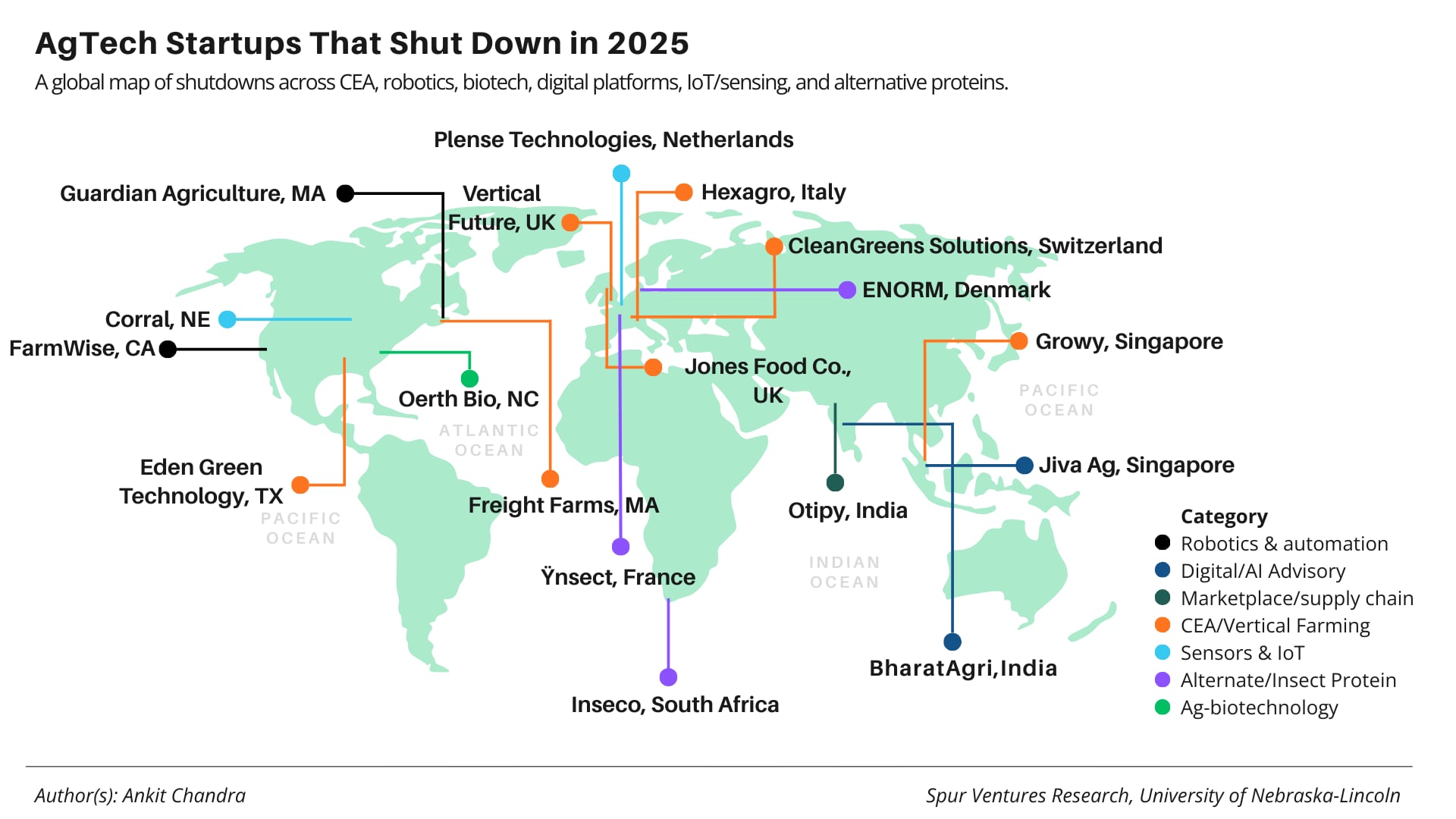 The 2025 agtech shakeout