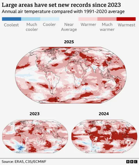 Three globes, showing temperatures around the world in the last three years. Reds show areas which are warmer than average; blues show areas which are cooler than average. In all three years, almost all the world is red.