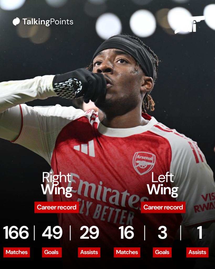 A graphic to show Noni Madueke’s career record on the right wing and the left wing.