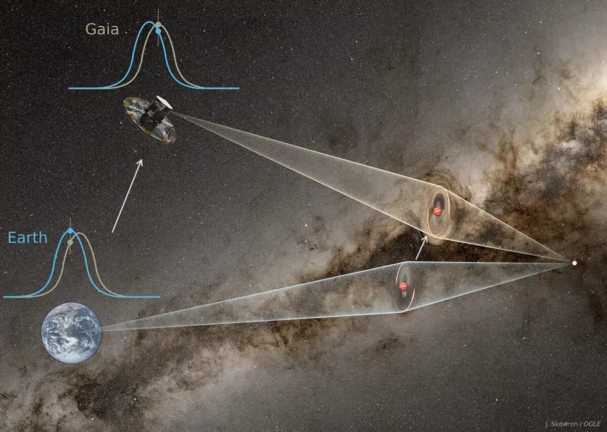 Diagram Showing How Lensing Caused A Brightness Change, Measured By Gaia And Earth Based Telescopes To Calculate Mass And Distance.