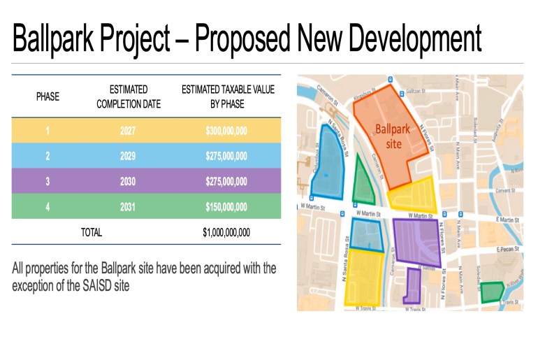 The proposed development of a downtown baseball ballpark.