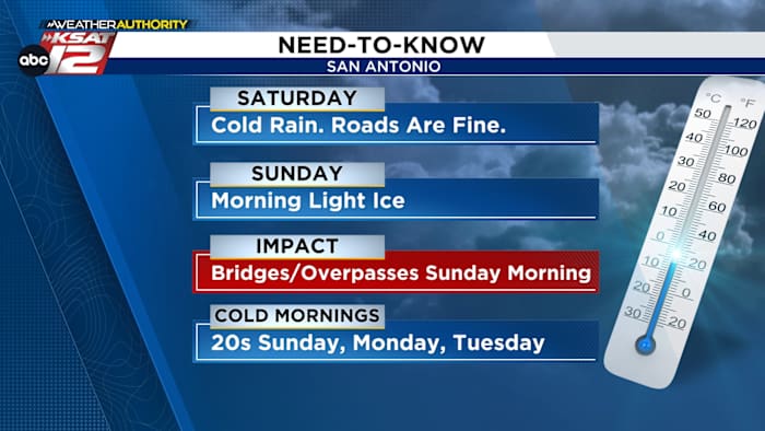 Rain to Ice This Weekend Across San Antonio & the Hill Country