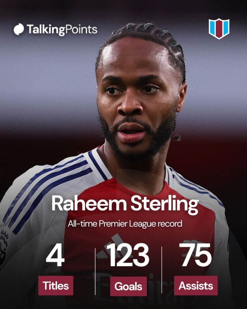 A graphic showing Raheem Sterling's all-time Premier League stats.