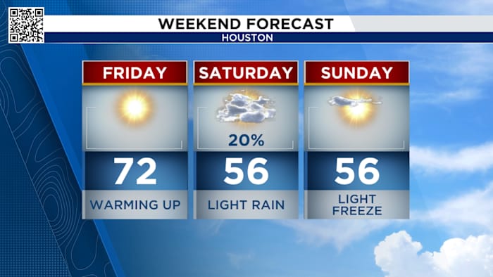 Houston has a weekend cold front coming!